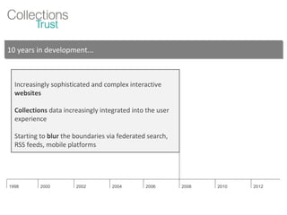 10 years in development... 1998 2000 2002 2004 2006 2008 2010 2012 Increasingly sophisticated and complex interactive  websites Collections  data increasingly integrated into the user experience Starting to  blur  the boundaries via federated search, RSS feeds, mobile platforms 