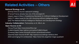 AIRelated Activities – Others
National Strategy on AI:
[China] China to launch national AI strategy
[France] France alread...