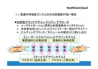 1-5. 国連の幸福度ランク上位の北欧諸国が強い理由
北欧型グランドデザイン・ドリブン・アプローチ
ノーマライゼーション原則と多感覚統合インタラクション
市民参加型コミュニティとファシリテーター役のデザイナー
ビルディングブロック／モジュールの組合せに落とし込む
15
【サービスデザインモデル】
視
覚
聴
覚
触
覚
味
覚
嗅
覚
無意識的な自動処理 意識的な制御処理
【ユーザーエクスペリエンスデザインモデル】
Culture
&
Creativity
Innovation
&
Technology
プロダクト（技術主体） プロセス（人間主体）
 