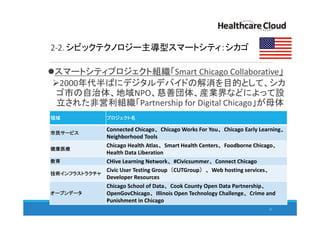 2-2. シビックテクノロジー主導型スマートシティ：シカゴ
スマートシティプロジェクト組織「Smart Chicago Collaborative」
2000年代半ばにデジタルデバイドの解消を目的として、シカ
ゴ市の自治体、地域NPO、慈善団体、産業界などによって設
立された非営利組織「Partnership for Digital Chicago」が母体
21
領域 プロジェクト名
市民サービス
Connected Chicago、Chicago Works For You、Chicago Early Learning、
Neighborhood Tools
健康医療
Chicago Health Atlas、Smart Health Centers、Foodborne Chicago、
Health Data Liberation
教育 CHive Learning Network、#Civicsummer、Connect Chicago
技術インフラストラクチャ
Civic User Testing Group（CUTGroup）、Web hosting services、
Developer Resources
オープンデータ
Chicago School of Data、Cook County Open Data Partnership、
OpenGovChicago、Illinois Open Technology Challenge、Crime and
Punishment in Chicago
 