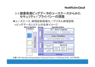 3-3.健康医療ビッグデータのユースケースからみた
セキュリティ／プライバシーの課題
ユースケース：病理診断画像化／デジタル病理診断
ビッグデータシステムの全体イメージ
39
出典：NIST Big Data interoperability Framework Version 1.0 Working Drafts. (2015年4月)
 