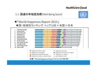 1-1. 国連の幸福度指標（Well-Being Score）
「World Happiness Report 2015」
国・地域別ランキング：トップ10位＋米国＋日本
5
出典：「World Happiness Report 2015」（2015年4月）
 