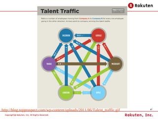 http://blog.topprospect.com/wp-content/uploads/2011/06/Talent_traffic.gif   47
 
