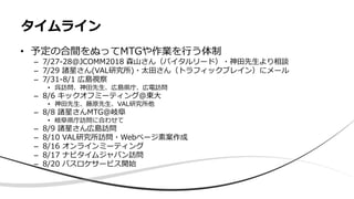 • 予定の合間をぬってMTGや作業を行う体制
– 7/27-28@JCOMM2018 森山さん（バイタルリード）・神田先生より相談
– 7/29 諸星さん(VAL研究所)・太田さん（トラフィックブレイン）にメール
– 7/31-8/1 広島視察
• 呉訪問、神田先生、広島県庁、広電訪問
– 8/6 キックオフミーティング@東大
• 神田先生、藤原先生、VAL研究所他
– 8/8 諸星さんMTG@岐阜
• 岐阜県庁訪問に合わせて
– 8/9 諸星さん広島訪問
– 8/10 VAL研究所訪問・Webページ素案作成
– 8/16 オンラインミーティング
– 8/17 ナビタイムジャパン訪問
– 8/20 バスロケサービス開始
タイムライン
 