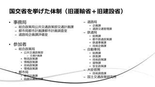 • 事務局
– 総合政策局公共交通政策部交通計画課
– 都市局都市計画課都市計画調査室
– 道路局企画課評価室
• 参加者
– 総合政策局
• 公共交通政策部
– 交通計画課
• 物流政策課
• 情報政策課
• 技術政策課
• 環境政策課
– 都市局
• 都市計画課
• 街路交通施設課
– 道路局
• 企画課
• 道路交通管理課
– 鉄道局
• 総務課
• 都市鉄道政策課
• 鉄道事業課
• 技術企画課
– 自動車局
• 総務課
• 旅客課
• 技術政策課
• 貨物課
• 安全政策課
– 大臣官房
• 技術調査課
– 国土交通政策研究所
国交省を挙げた体制（旧運輸省＋旧建設省）
 