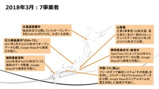 2018年3月：7事業者
石川県能美市「のみバス」
2017年1月からGTFS形式でオープン
データ公開。Google Mapsから検索
も可能に。
福岡県新宮町
2016年末からGTFS形式でバス、
渡船のデータ整備。Google
Mapsから検索を可能に。
山梨県
主要2事業者（山梨交通、富
士急行）及び一部のコミュニ
ティバスデータを2017年2月
よりGTFS形式で公開。
静岡県島田市・焼津市
OpenTrans.itによって2016年から
GTFS形式でデータ公開。Google
Mapsから検索も可能に。
宇野バス（岡山）
フリーのダイヤ編成システム「その筋屋」を
利用し、GTFSデータとGTFS Realtimeデータ
を公開。Google Mapsからリアルタイム位
置を加味した検索が可能に。
北海道室蘭市
独自形式で公開していたオープンデー
タをCode forがGTFS化、公式にも反映。
 