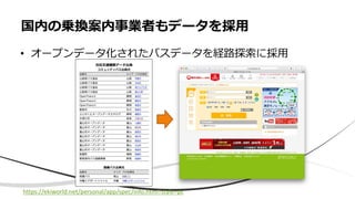 国内の乗換案内事業者もデータを採用
• オープンデータ化されたバスデータを経路探索に採用
https://ekiworld.net/personal/app/spec/info.html?style=pc
 