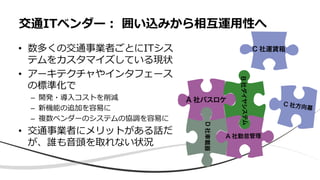 • 数多くの交通事業者ごとにITシス
テムをカスタマイズしている現状
• アーキテクチャやインタフェース
の標準化で
– 開発・導入コストを削減
– 新機能の追加を容易に
– 複数ベンダーのシステムの協調を容易に
• 交通事業者にメリットがある話だ
が、誰も音頭を取れない状況
交通ITベンダー： 囲い込みから相互運用性へ
 
