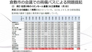 180
倉敷市の会議での両備バスによる問題提起
倉敷市地域公共交通会議資料より
 