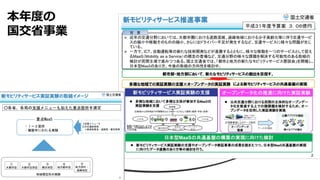 本年度の
国交省事業
 
