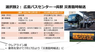 • クレアライン線
• 豪雨を受けて7月17日より「災害臨時輸送」に
選択肢2： 広島バスセンター→呉駅 災害臨時輸送
通常（2017年12月1日〜） 2018年7月28日ダイヤ
本数（平日） 68往復 37(広島行)/36（呉行）
運行事業者 広電: 47本
中国JRバス: 21本
広電: 27本
中国JRバス: 9本
所要時間（広島→
呉）
44分程度 1時間20分～2時間10分
（ダイヤ上）
停車バス停 広島市内・呉市内で複数バス
停に停車
広島市内・呉市内での停
車バス停は限定的
区間 一部が阿賀駅、広駅まで 全てが広島バスセン
ター・呉駅間
経由 広島呉道路を利用 一部国道31号を利用
 