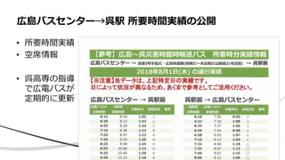 • 所要時間実績
• 空席情報
• 呉高専の指導
で広電バスが
定期的に更新
広島バスセンター→呉駅 所要時間実績の公開
 
