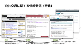 公共交通に関する情報発信（行政）
呉市
最新情報をキャッシュ・発信
全体概要は掴みにくい
広島県
簡潔な一覧
バスは事業者ページへのリンクなし
国交省
時系列でニュースを並べるも、他の
ニュースに紛れる
 