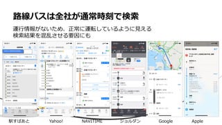 路線バスは全社が通常時刻で検索
運行情報がないため、正常に運転しているように見える
検索結果を混乱させる要因にも
駅すぱあと Yahoo! NAVITIME ジョルダン Google Apple
 