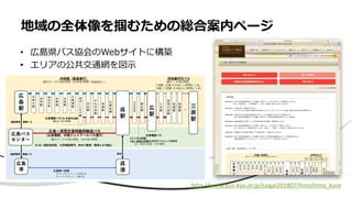 • 広島県バス協会のWebサイトに構築
• エリアの公共交通網を図示
地域の全体像を掴むための総合案内ページ
http://www.bus-kyo.or.jp/saigai201807/hiroshima_kure
 