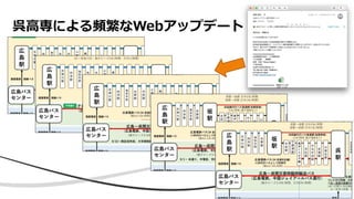 呉高専による頻繁なWebアップデート
 