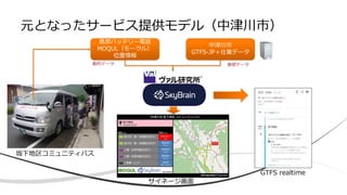 元となったサービス提供モデル（中津川市）
恵那バッテリー電装
MOQUL（モークル）
位置情報
中津川市
GTFS-JP＋仕業データ
基礎データ動的データ
サイネージ画面
GTFS realtime
坂下地区コミュニティバス
 