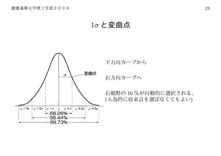 23



1σ




         16
     (        )
 