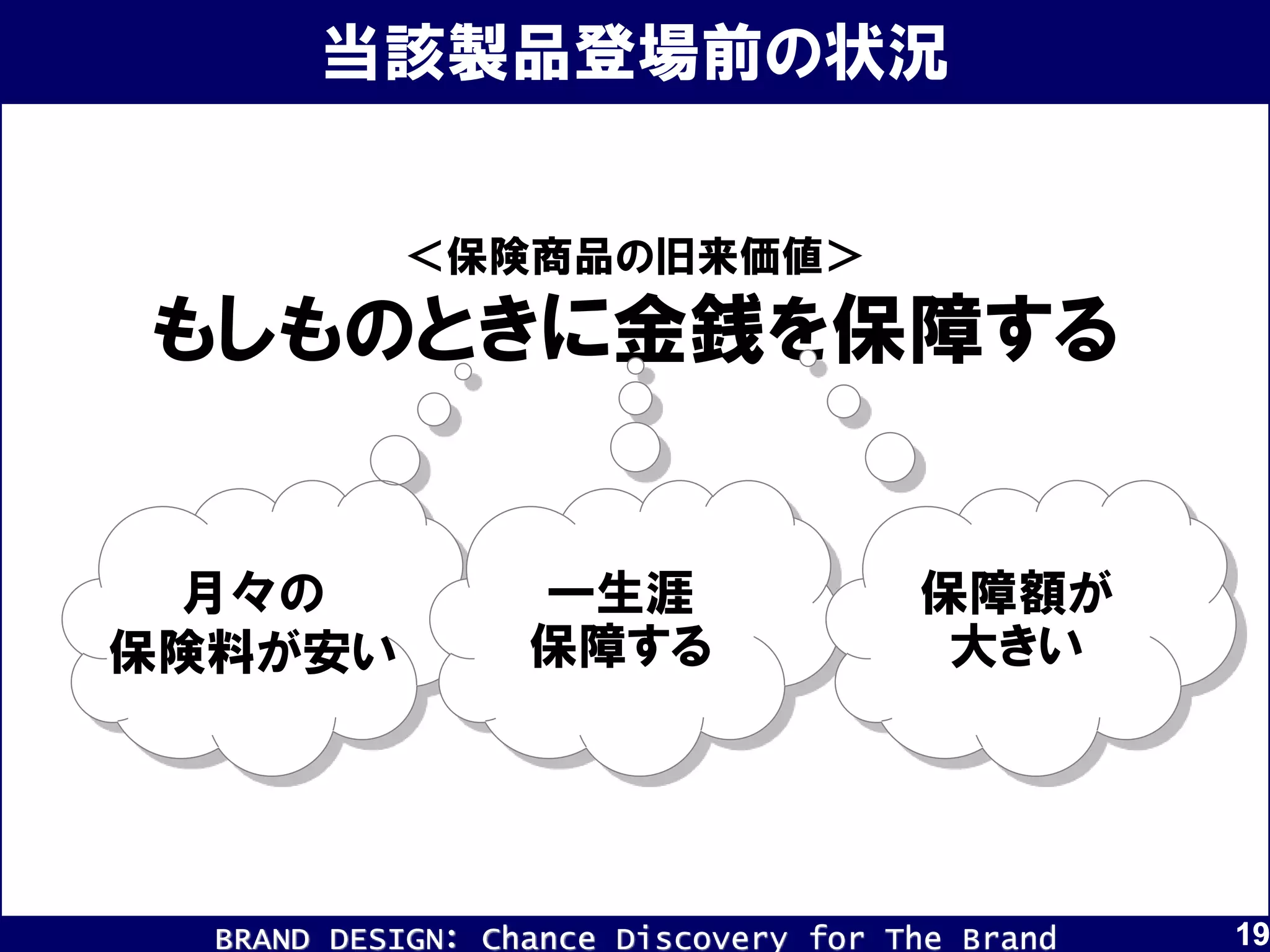 BRAND DESIGN： Chance Discovery for The Brand 19191919
当該製品登場前の状況
＜保険商品の旧来価値＞
もしものときに金銭を保障する
月々の
保険料が安い
一生涯
保障する
保障額が
大きい
 