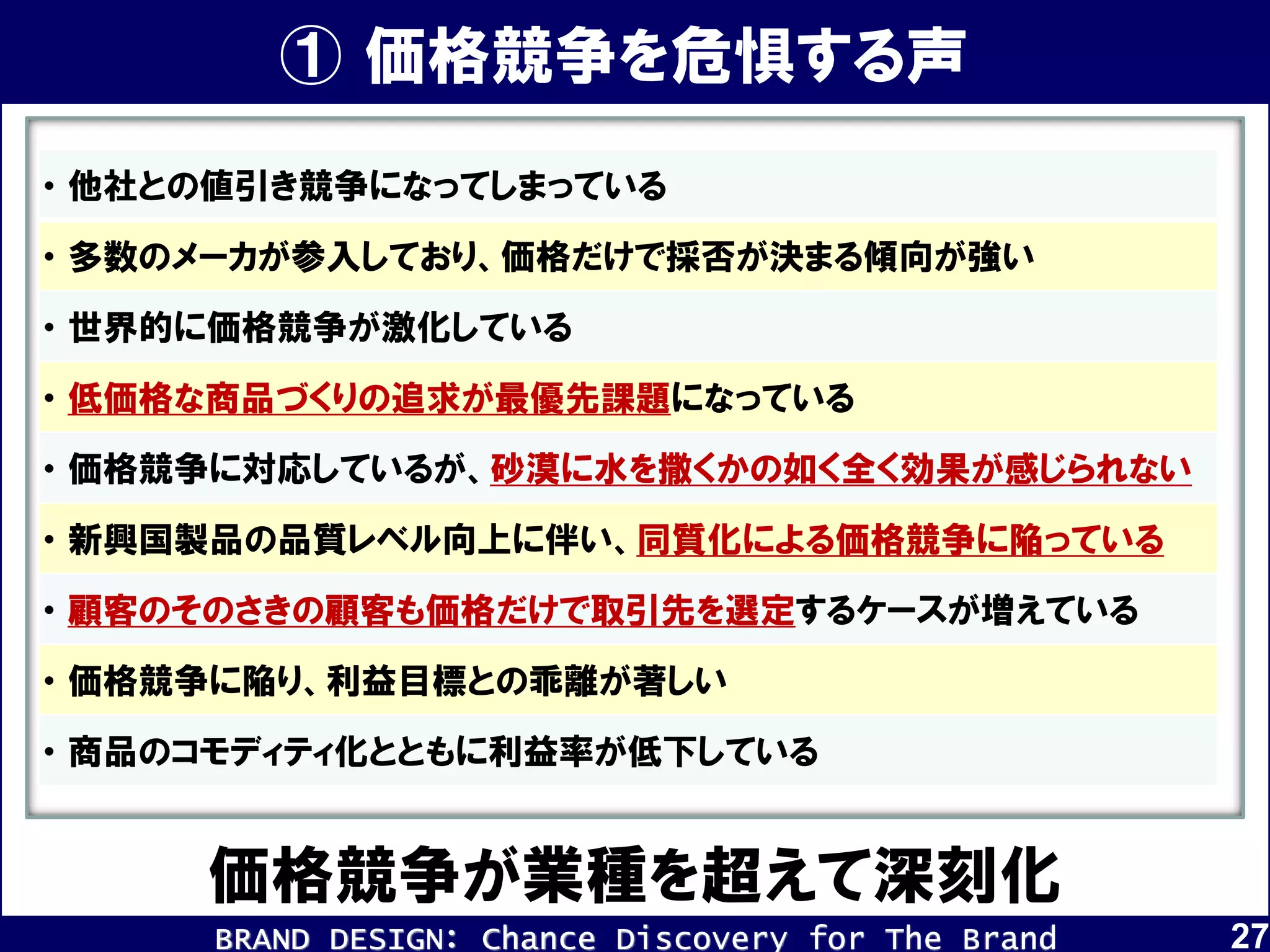 BRAND DESIGN： Chance Discovery for The Brand 27
① 価格競争を危惧する声
・ 他社との値引き競争になってしまっている
・ 多数のメーカが参入しており、価格だけで採否が決まる傾向が強い
・ 世界的に価格競争が激化している
・ 低価格な商品づくりの追求が最優先課題になっている
・ 価格競争に対応しているが、砂漠に水を撒くかの如く全く効果が感じられない
・ 新興国製品の品質レベル向上に伴い、同質化による価格競争に陥っている
・ 顧客のそのさきの顧客も価格だけで取引先を選定するケースが増えている
・ 価格競争に陥り、利益目標との乖離が著しい
・ 商品のコモディティ化とともに利益率が低下している
価格競争が業種を超えて深刻化
 