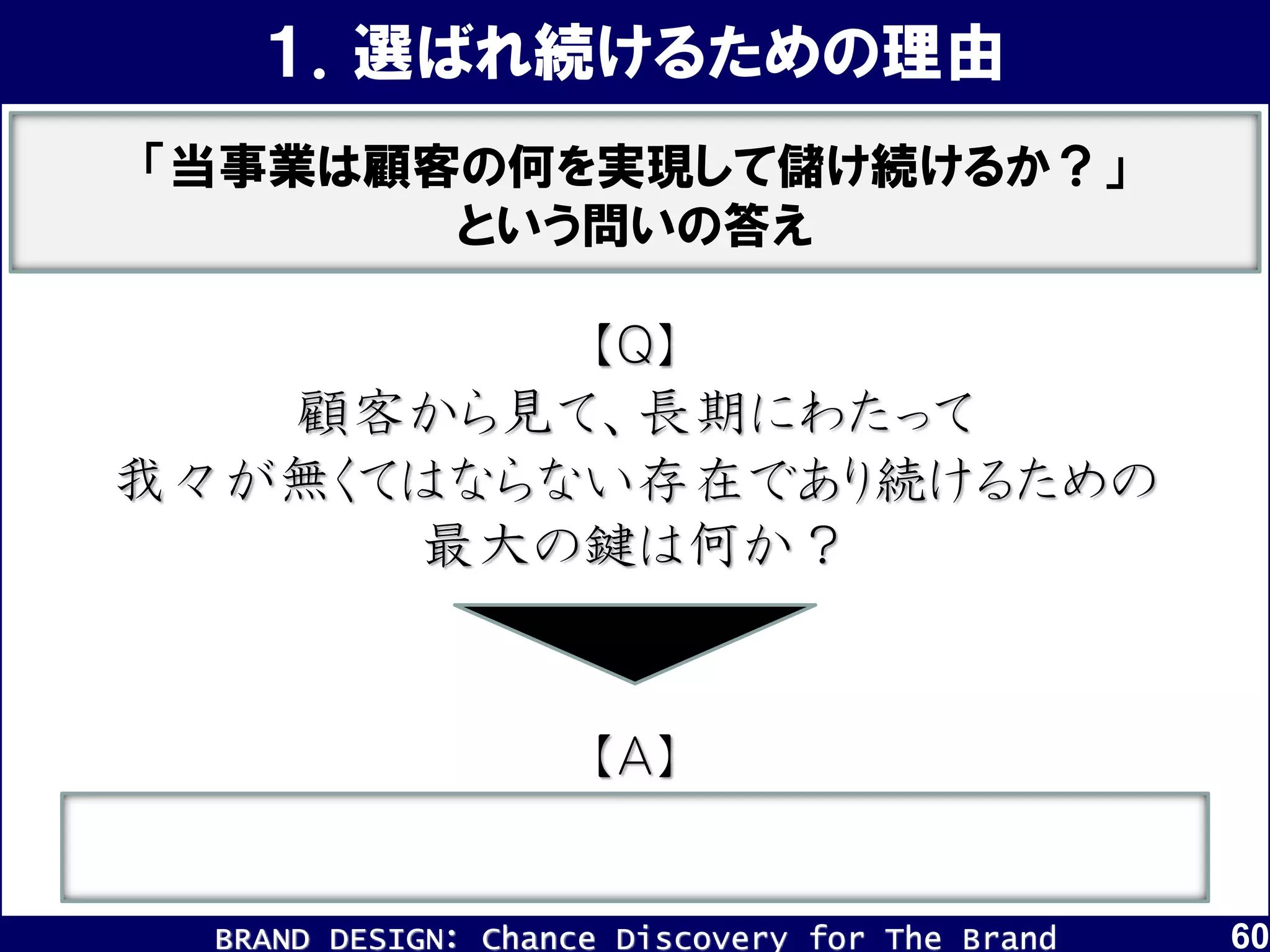 BRAND DESIGN： Chance Discovery for The Brand 60
【Ｑ】
顧客から見て、長期にわたって
我々が無くてはならない存在であり続けるための
最大の鍵は何か？
【Ａ】
１．選ばれ続けるための理由
「当事業は顧客の何を実現して儲け続けるか？」
という問いの答え
 