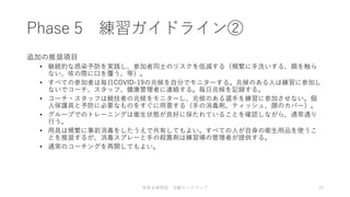 Phase 5 練習ガイドライン②
追加の推奨項目
• 継続的な感染予防を実践し、参加者同士のリスクを低減する（頻繁に手洗いする、顔を触ら
ない、咳の際に口を覆う、等）。
• すべての参加者は毎日COVID-19の兆候を自分でモニターする。兆候のある人は練習に参加し
ないでコーチ、スタッフ、健康管理者に連絡する。毎日兆候を記録する。
• コーチ・スタッフは競技者の兆候をモニターし、兆候のある選手を練習に参加させない。個
人保護具と予防に必要なものをすぐに用意する（手の消毒剤、ティッシュ、顔のカバー）。
• グループでのトレーニングは衛生状態が良好に保たれていることを確認しながら、通常通り
行う。
• 用具は頻繁に事前消毒をしたうえで共有してもよい。すべての人が自身の衛生用品を使うこ
とを推奨するが、消毒スプレーと手の殺菌剤は練習場の管理者が提供する。
• 通常のコーチングを再開してもよい。
体育会卓球部 活動ロードマップ 19
 