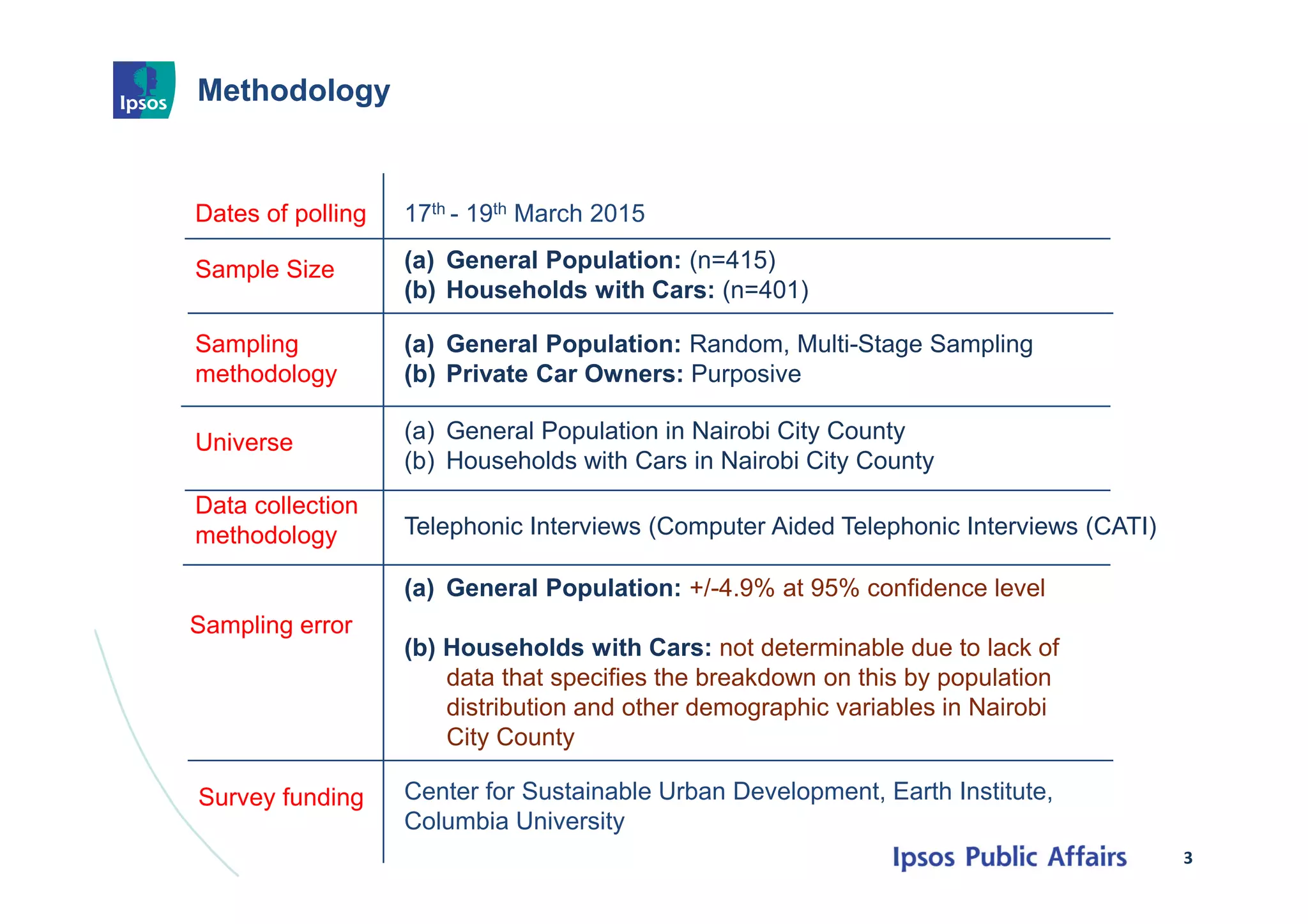 Methodology
3
Dates of polling 17th - 19th March 2015
Sample Size (a) General Population: (n=415)
(b) Households with Cars: (n=401)
Sampling
methodology
(a) General Population: Random, Multi-Stage Sampling
(b) Private Car Owners: Purposive
Universe
Data collection
methodology
Sampling error
Telephonic Interviews (Computer Aided Telephonic Interviews (CATI)
Survey funding
(a) General Population in Nairobi City County
(b) Households with Cars in Nairobi City County
(a) General Population: +/-4.9% at 95% confidence level
(b) Households with Cars: not determinable due to lack of
data that specifies the breakdown on this by population
distribution and other demographic variables in Nairobi
City County
Center for Sustainable Urban Development, Earth Institute,
Columbia University
 