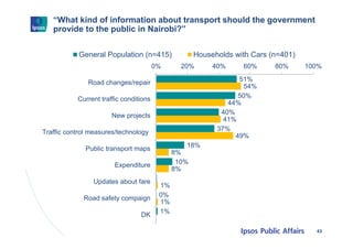 “What kind of information about transport should the government
provide to the public in Nairobi?”
43
51%
50%
40%
37%
18%
...