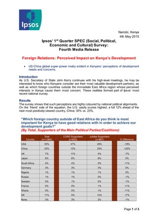 Page 1 of 3
Nairobi, Kenya
4th May 2015
Ipsos’ 1st
Quarter SPEC (Social, Political,
Economic and Cultural) Survey:
Fourth Media Release
Foreign Relations: Perceived Impact on Kenya’s Development
 US-China global super-power rivalry evident in Kenyans’ perceptions of development
needs and concerns.
Introduction
As U.S. Secretary of State John Kerry continues with his high-level meetings, he may be
interested to know who Kenyans consider are their most valuable development partners, as
well as which foreign countries outside the immediate East Africa region whose perceived
interests in Kenya cause them most concern. These realities formed part of Ipsos’ most
recent national survey.
Results
The survey shows that such perceptions are highly coloured by national political alignments.
On the ‘friend’ side of the equation, the U.S. easily scores highest, a full 12% ahead of the
next most positively-viewed country, China: 35% vs. 23%.
“Which foreign country outside of East Africa do you think is most
important for Kenya to have good relations with in order to achieve our
development goals?”
(By Total, Supporters of the Main Political Parties/Coalitions)
Country
Total
(n=1,964)
CORD Supporters
(n=623)
Jubilee Supporters
(n=867) % Difference
USA 35% 47% 29% -18%
China 23% 13% 33% +20%
UK 7% 11% 4% -7%
Japan 6% 6% 6% 0%
South Africa 4% 4% 5% +1%
Germany 3% 3% 3% 0%
Nigeria 1% 1% 1% 0%
Russia 1% 1% 0% -1%
Sweden 0% 1% 0% -1%
France 0% 0% 1% +1%
Ghana 0% 0% 1% +1%
DK 11% 5% 12% +7%
None 3% 3% 2% -1%
 