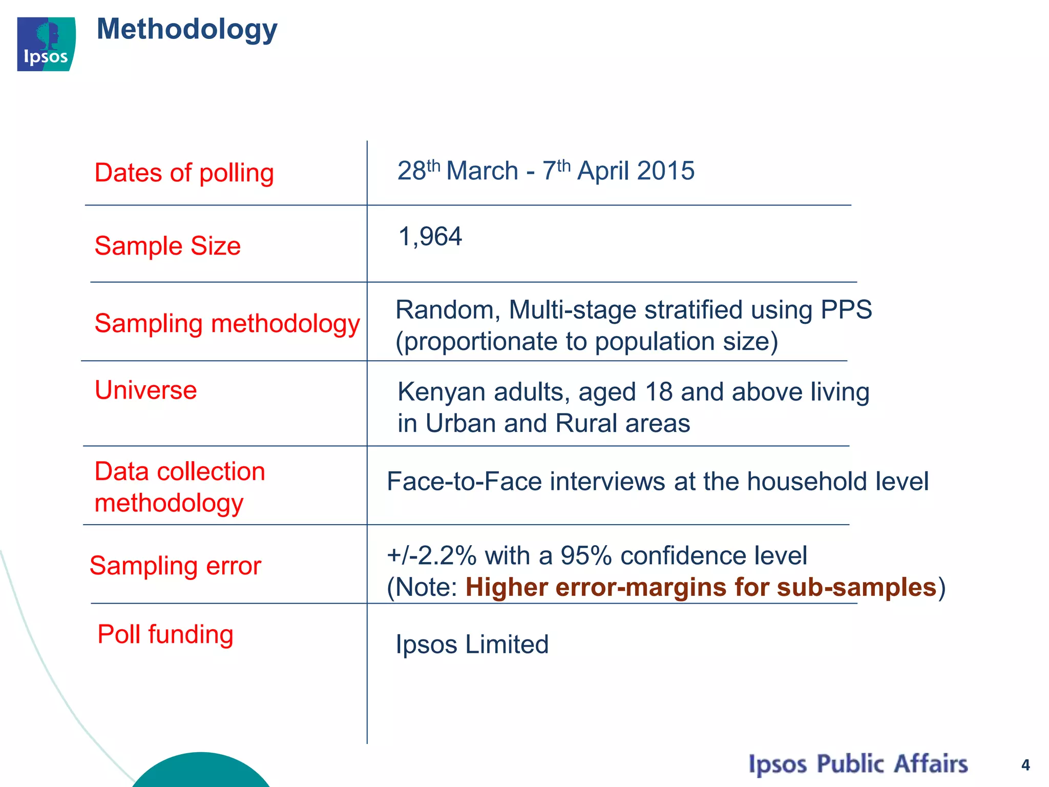 Methodology
4
Dates of polling 28th March - 7th April 2015
Sample Size 1,964
Sampling methodology
Random, Multi-stage stratified using PPS
(proportionate to population size)
Universe
Data collection
methodology
Sampling error
Face-to-Face interviews at the household level
Poll funding Ipsos Limited
Kenyan adults, aged 18 and above living
in Urban and Rural areas
+/-2.2% with a 95% confidence level
(Note: Higher error-margins for sub-samples)
 
