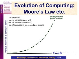 Evolution of Computing: Moore’s Law etc. For example:  no. of transistors per unit,  no. of bits communicated,  no.of instructions processed per second Various measures of computer power Time    Envelope curve  (systems of all types ) 