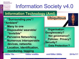 Information Society v4.0 Information Technology (AmI) Distant Local Mobile Ubiquitous 1960s/ 70s  1980s/ mid90s  mid1990s/ 2000s  2010s?/?  “ Surrounding you”/  “Ambient” Many to one Disposable/ wearable/  “Invisible” Pervasive Networking Numerous interoperable  devices, networks Location, identification,  monitoring, tagging Organisation:  Googleocracy? Net governance? Policies:  Privacy?  Security?  Data Protection ? 