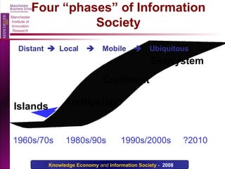 Four “phases” of Information Society Islands Archipelago Continent Ecosystem 1960s/70s  1980s/90s  1990s/2000s  ?2010  Distant     Local     Mobile     Ubiquitous 