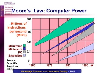 Moore’s  Law:  Computer Power From a Scientific American article 1960  1970  1980  1990   Millions of Instructions  per second (MIPS) 100 10 1.0 0.1 .01 Mainframe Minicompr PC Embedded 
