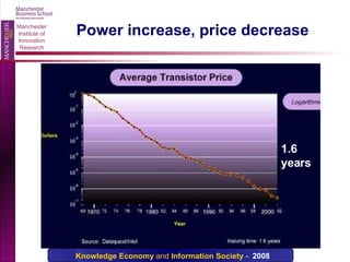 Power increase, price decrease 1.6 years 