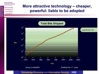 More attractive technology – cheaper, powerful: liable to be adopted 