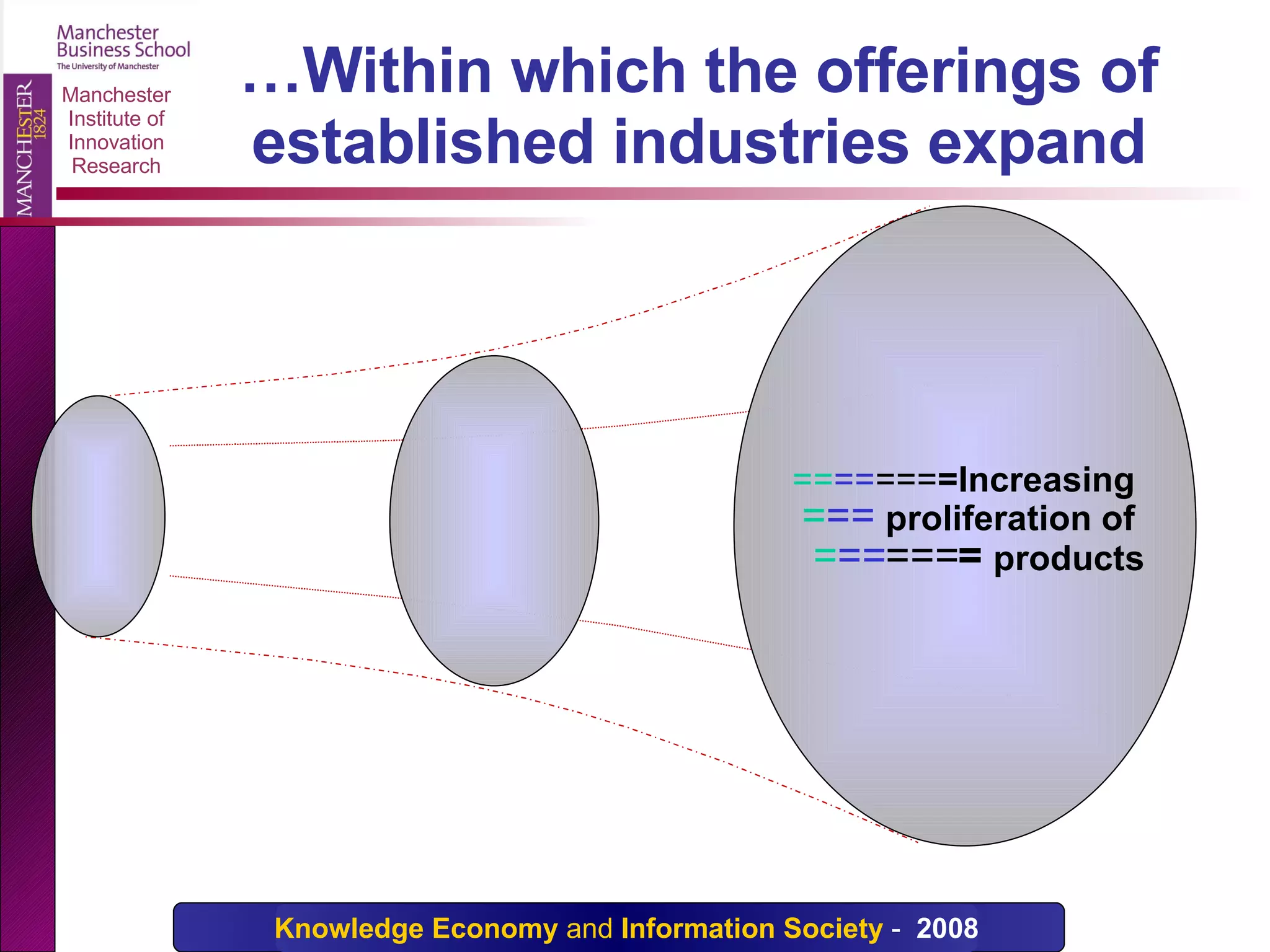 … Within which the offerings of established industries expand == == === =Increasing  = ==   proliferation of  = == === =  products 