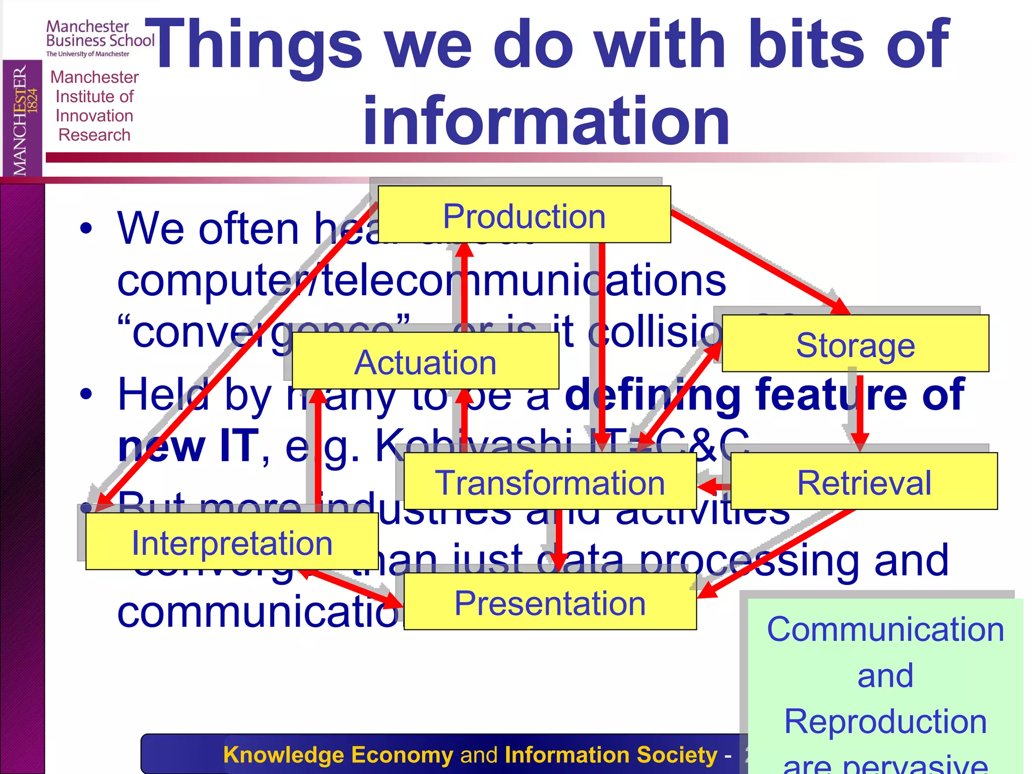 Things we do with bits of information We often hear about computer/telecommunications “convergence” - or is it collision?? Held by many to be a  defining feature of new IT , e.g. Kobiyashi IT=C&C. But more industries and activities “converge” than just data processing and communication  Storage Presentation Communication and Reproduction are pervasive Production Retrieval Actuation Transformation Interpretation 