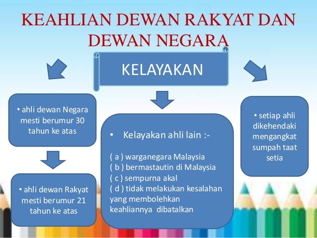 Negara dewan rakyat dewan dan Perbezaan antara