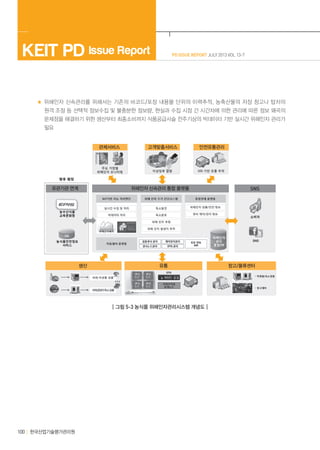 PD ISSUE REPORT JULY 2013 VOL 13-7KEIT PD Issue Report
한국산업기술평가관리원100
위해인자 신속관리를 위해서는 기존의 바코드/포장 내용물 단위의 이력추적, 농축산물의 저장 창고나 탑차의
원격 조정 등 선택적 정보수집 및 불충분한 정보량, 현실과 수집 시점 간 시간차에 의한 관리에 따른 정보 왜곡의
문제점을 해결하기 위한 생산부터 최종소비까지 식품공급사슬 전주기상의 빅데이터 기반 실시간 위해인자 관리가
필요
관제서비스
생산
유관기관 연계 위해인자 신속관리 통합 플랫폼 SNS
고객맞춤서비스
유통
안전유통관리
창고/물류센터
┃그림 5-3 농식품 위해인자관리시스템 개념도┃
 