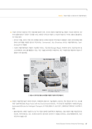 ISSUE 4 자동차·IT융합 시스템으로서의 자율주행자동차

구글이 2010년 처음으로 무인 자동차를 발표한 이후, 미국과 유럽의 자율주행기술 개발이 가속화 되었으며, 5년
이내 상용화 발표가 ‘언젠가’ 도로를 누비는 새로운 디자인과 자동차 그 이상의 이동수단 가치로 교통사고를 줄이는
데 기대감 증대
	  -2012년 10월, 네바다 주에 이어 2번째로 캘리포니아에서 통과된 무인자동차 허용법은 사람이 배석하였을 때에
한해 도로주행을 허용한 법으로 무인이라는 ‘Unmanned’, 또는 Driverless 보다는 자율주행이라는 ‘Self-

driving’이 더 적합함
	  -구글이 자율주행자동차 개발이 가능했던 이유는, 구글 맵스(Google Maps), 빅데이터 분석, 인공지능처리 등
소프트웨어와 서비스를 활용할 수 있는 기반 기술을 보유하였기 때문이며, 최근 ‘차량OS’를 개발하여 자동차·IT
융합이 더욱 필요해짐

구글 무인자동차 제원
광선 레이더
차량 천장에 탑재된 레이저 거리-이동
감지장치, 회전하는 센서가 지붕에
달려있다.
컴퓨터
운행과 관련된
정보를 수집하고
구글 서버와
교신하면서
조작을 지시.

비디오카메라
실내 백미러에 장착돼 부착된
센서가 교통신호기 변화 등 차량
주변의 작은 움직임까지 측정해
지도상에 정확한 위치를
표시하도록 돕는다.

수동 조작
전환 장치
비상 시 빨간색
버튼을 누르면
수동조작이
가능.

위치 파악기
차량의 운동
상태를 감지하고
운전조작 정보를
처리.
전파탐지기 차량으로부터 사물이 떨어져있는 정도와
                 주위 장애물의 이동을 감지.

┃그림 4-5 2013년 폴크스바겐을 이용한 구글의 무인자동차┃

유럽의 자율주행기술은 정부와 완성차, 부품업체 공동으로 기술개발에 나섰으며, 연비 향상과 배기가스 감소를
위한 ‘SARTRE(SAfe Road Trains foR the Environment/사르트르, 1억 유로)’와 유럽연합의 ‘HAVEit(Highly
Automated VEhicles for Intelligent Transport, 01 FEB.2008~31 JULY 2011, 28M유로/17M유로)’ 프로젝트가
있음
	  -볼보자동차와 스웨덴 기술연구소 등 7개 기업이 참여한 SARTRE의 개발목표는 선발 차량의 뒤를 자동운전으로
따르며 , 목적지에서는 로드 트레인으로부터 분리되어 운전자가 차량을 운전하는 군집주행형태이며 , 최근
무인주차기술을 시연

Korea Evaluation Institute of Industrial Technology

87

 