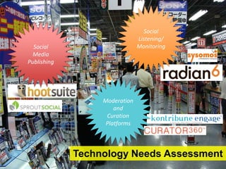 Technology Needs Assessment
Social
Listening/
Monitoring
Moderation
and
Curation
Platforms
Social
Media
Publishing
 