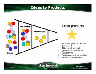 Keith Bradley - Mobile Innovation at ChangingWorlds