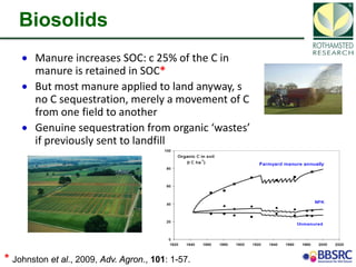 On soil carbon sequestration to mitigate climate change: potentials and ...
