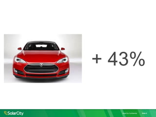 SolarCity Confidential Slide 6
+ 43%