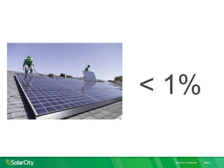 SolarCity Confidential Slide 7
< 1%