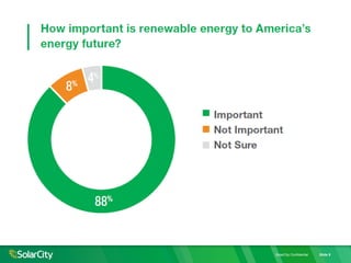 SolarCity Confidential Slide 9