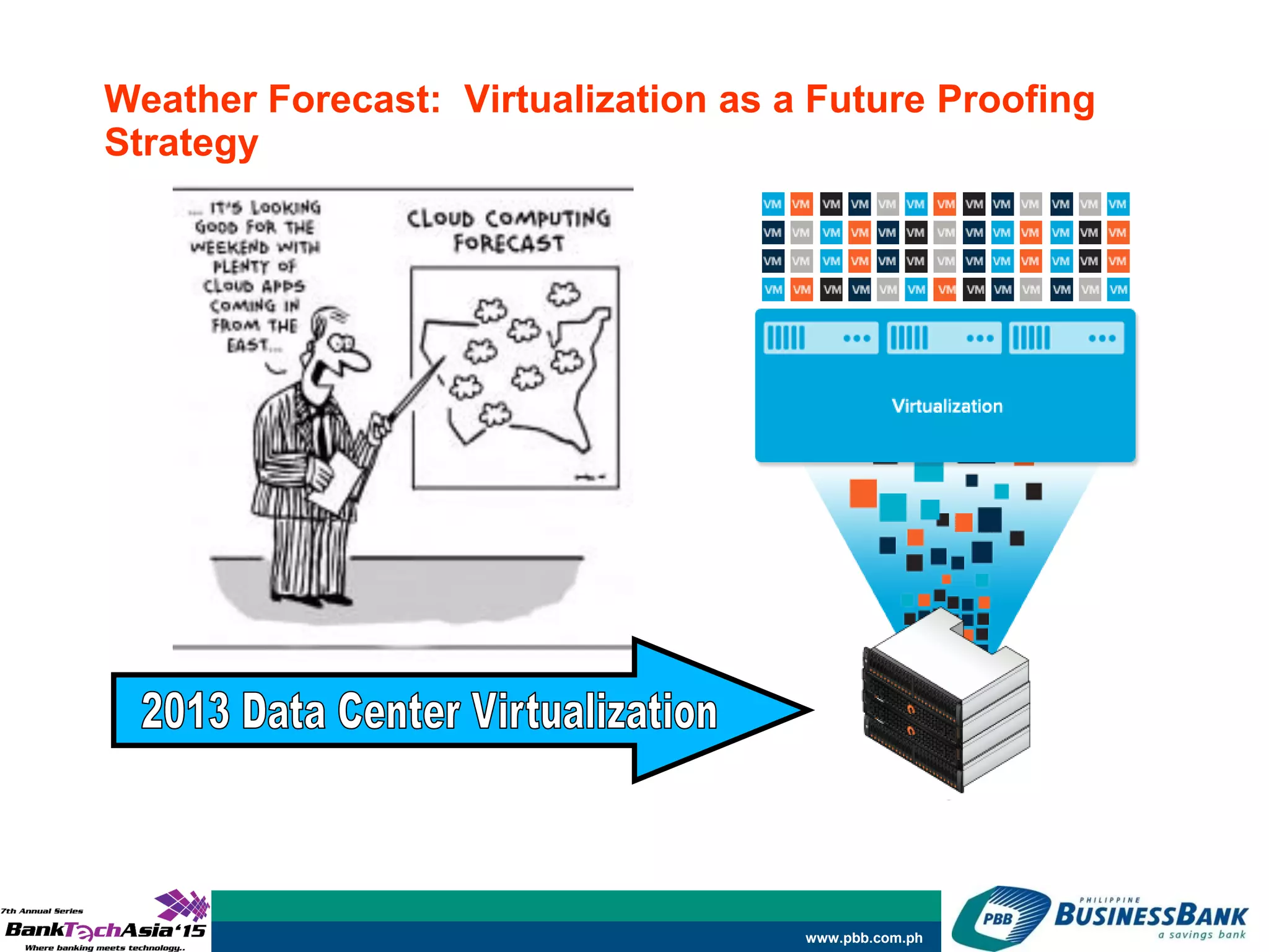 www.pbb.com.ph
Weather Forecast: Virtualization as a Future Proofing
Strategy
 