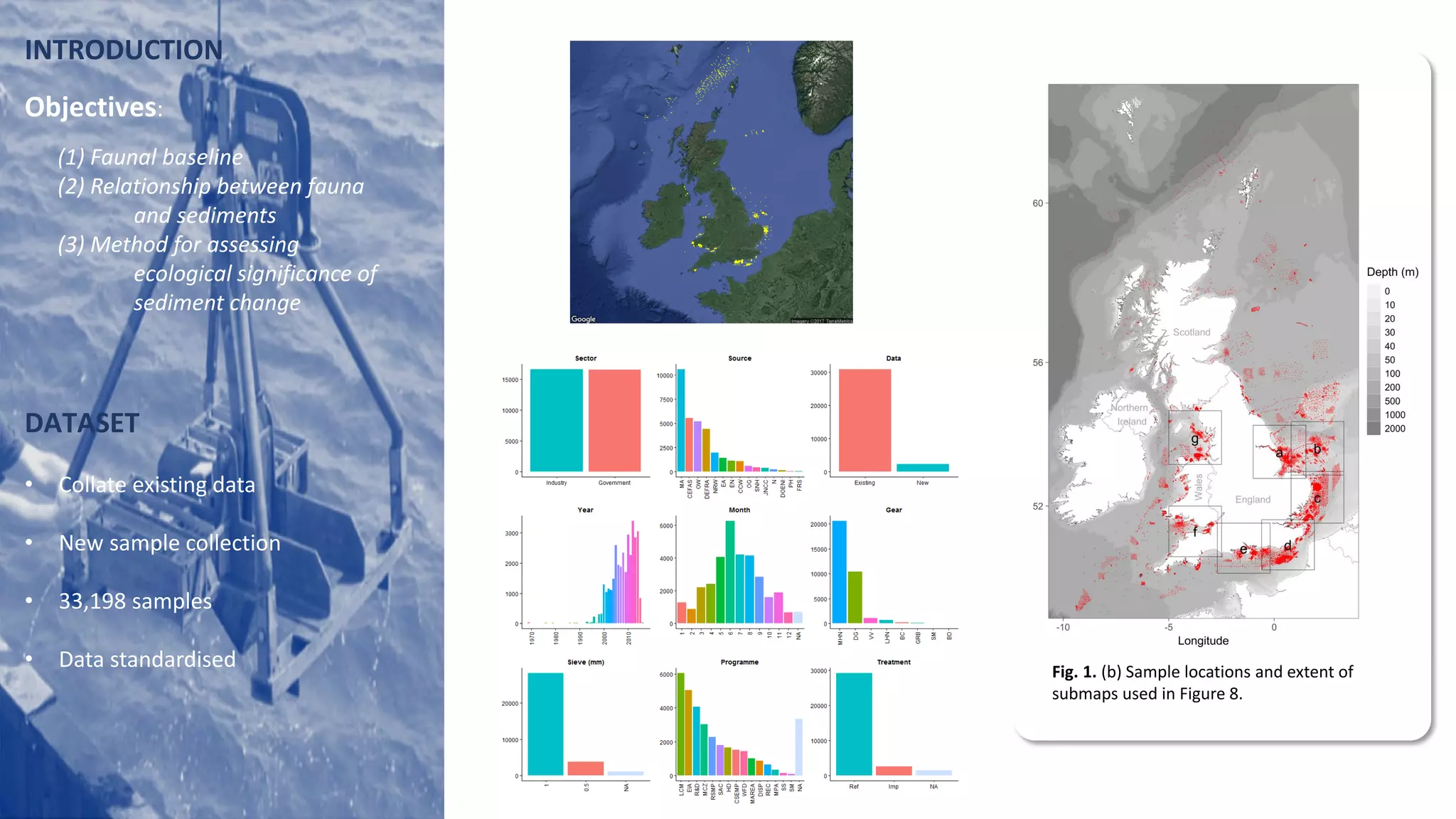 INTRODUCTION
Objectives:
(1) Faunal baseline
(2) Relationship between fauna
and sediments
(3) Method for assessing
ecological significance of
sediment change
DATASET
• Collate existing data
• New sample collection
• 33,198 samples
• Data standardised Fig. 1. (b) Sample locations and extent of
submaps used in Figure 8.
 