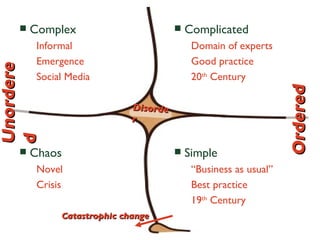 Understanding complexity - The Cynefin framework